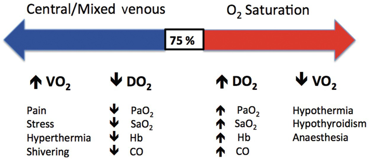 chapter-30-cardiovascular-monitoring-anesthesia-key