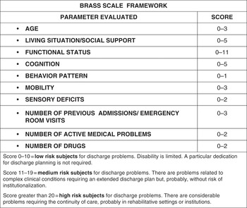 Chapter 43 – Planning For Discharge 