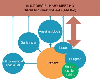 Chapter 9 – Team-based Discussion On Preoperative Evaluation And ...