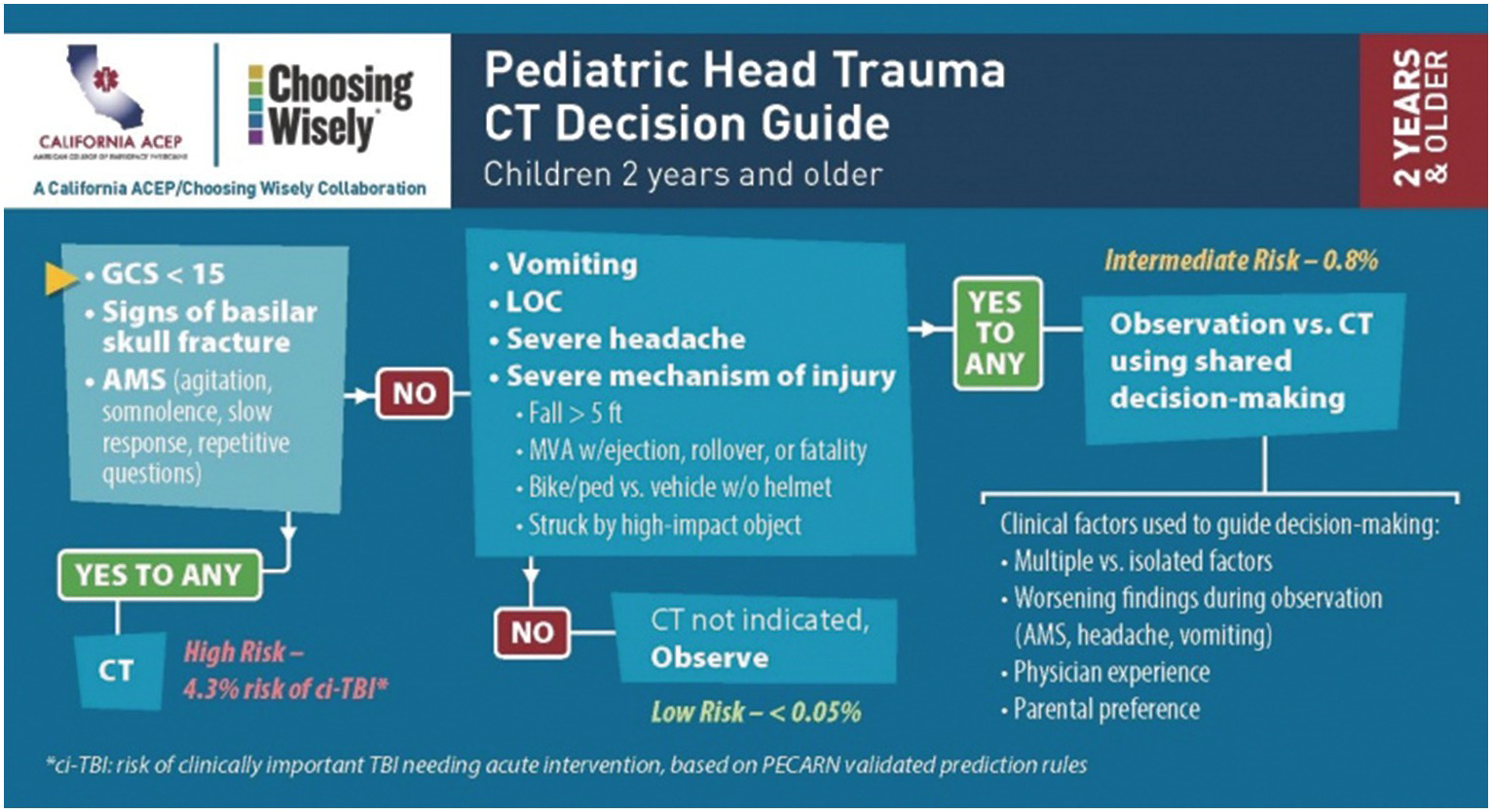 Chapter 5 – Pediatric Trauma | Anesthesia Key