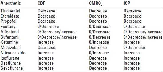 Effects Of Anesthesia On Cerebral And Spinal Cord Physiology Anesthesia Key