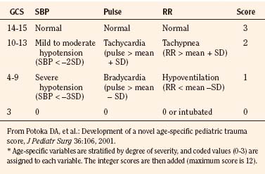 Ocular Trauma Score - EyeWiki