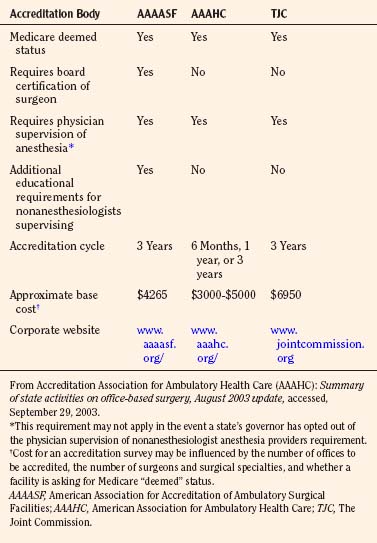 Anesthesia For Office Based Pediatric Anesthesia Anesthesia Key