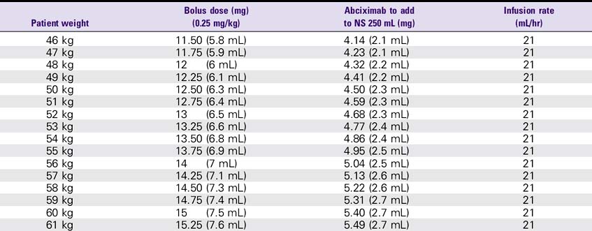 Iv Drip Rate Chart