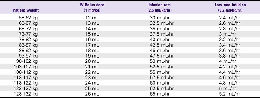 Integrilin Dosing Chart