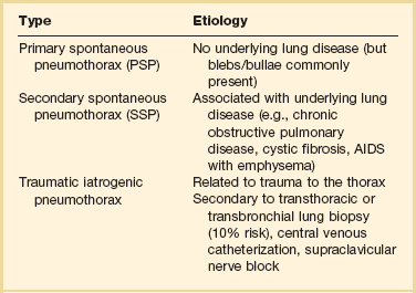 Pneumothorax And Barotrauma Anesthesia Key