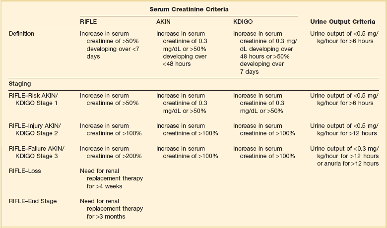 acute-kidney-injury-phases