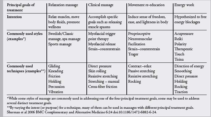 Understanding pain | Anesthesia Key