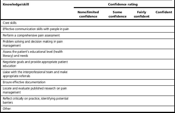 Pain education for professionals | Anesthesia Key