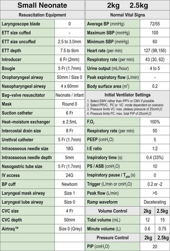 Anesthesia Drugs Chart