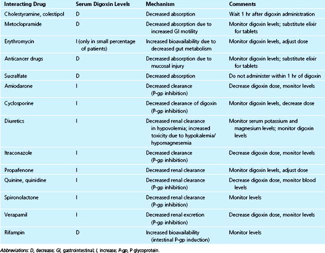 Pharmacologic Interactions in the CICU | Anesthesia Key