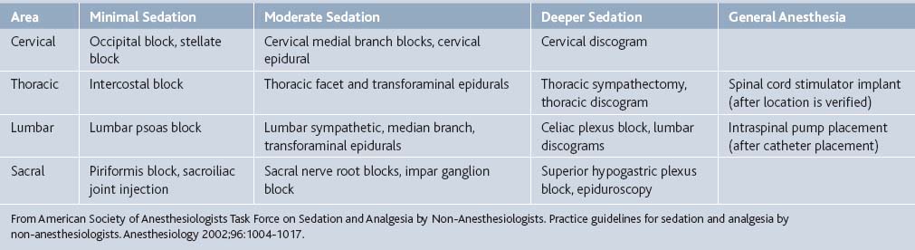 conscious-sedation-for-interventional-pain-procedures-anesthesia-key