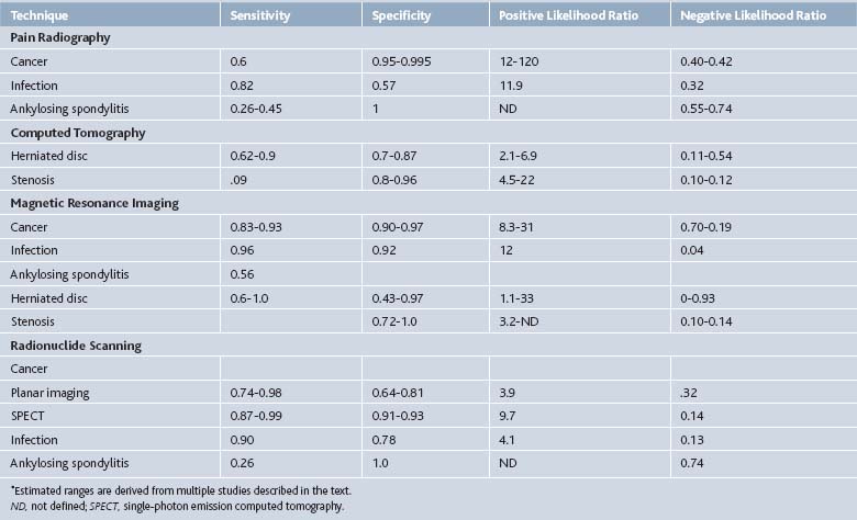 thoracic spine osteoarthritis icd 10