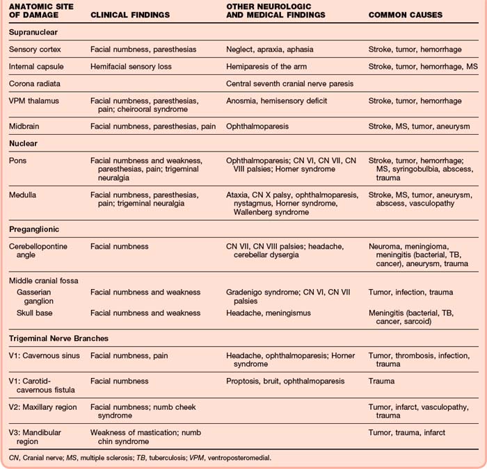 tabular list of diseases and injuries
