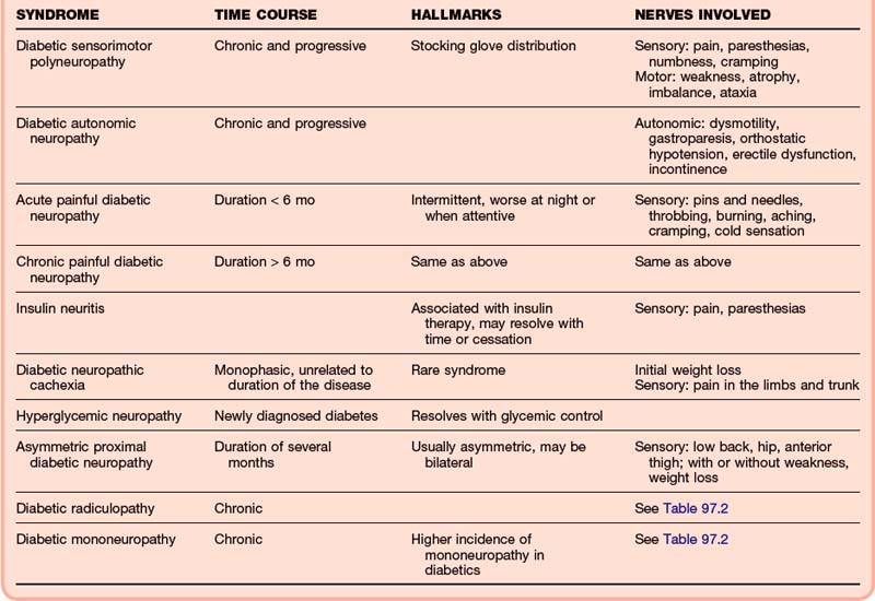 Peripheral Nerve Disorders | Anesthesia Key