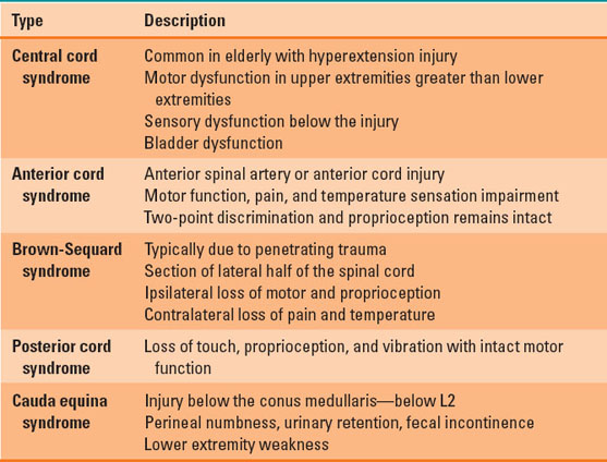 incomplete spinal cord syndromes