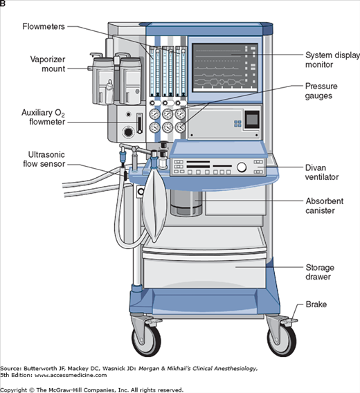 Anesthesia Machine Parts And Functions FBRYU Anesthesia Machine Parts And Functions FBRYU