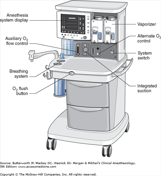 Circuit Diagram Of Anesthesia Machine At Donald Stoltenberg Blog Circuit Diagram Of Anesthesia Machine At Donald Stoltenberg Blog