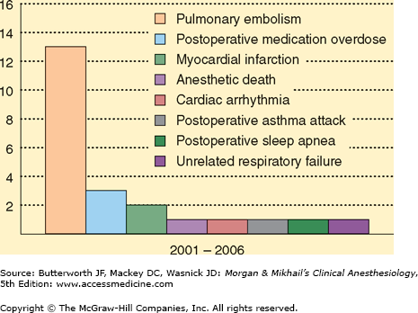 Ambulatory, Nonoperating Room, & Office-Based Anesthesia | Anesthesia Key