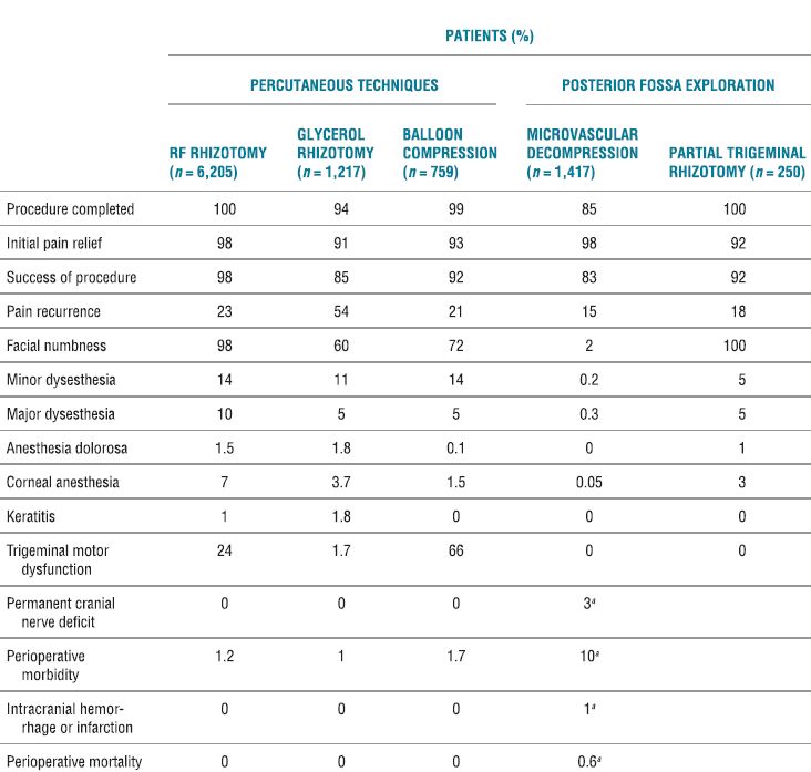 Complications Associated with Radiofrequency Treatment for Chronic Pain ...