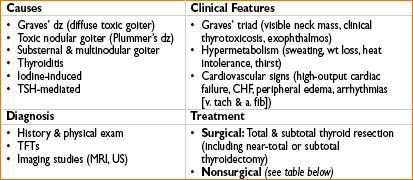 FOR ENDOCRINE SURGERY | Anesthesia Key