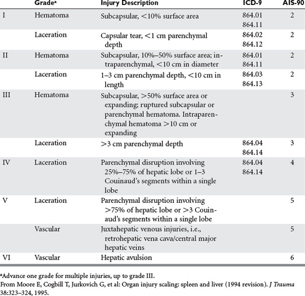 LIVER INJURY | Anesthesia Key