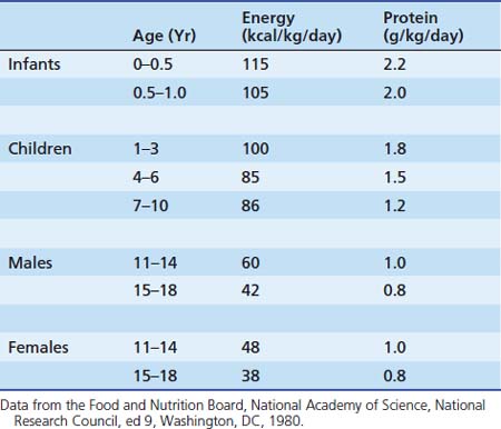 Nutrient Metabolism and Nutrition Therapy During Critical Illness ...