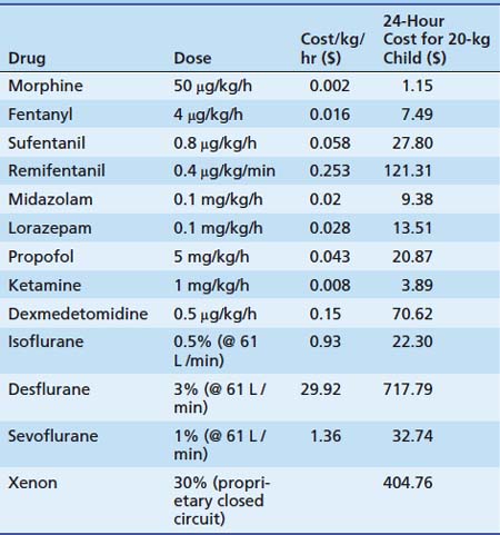 Sedation And Analgesia | Anesthesia Key