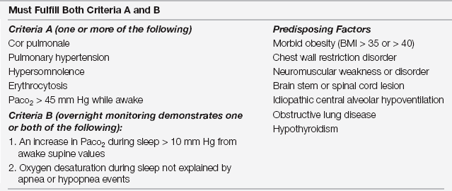 Obesity Hypoventilation Syndrome And Other Sleep Related Breathing