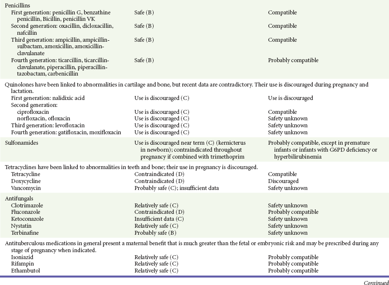 Drug Therapy in Pregnancy | Anesthesia Key