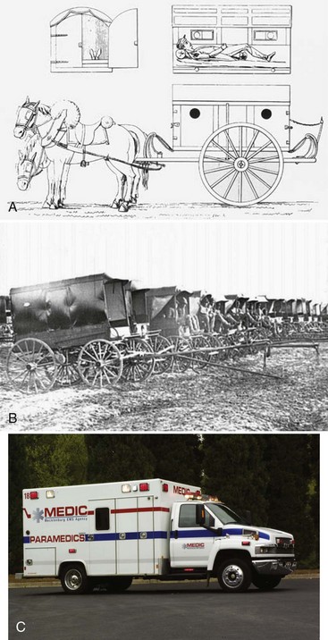 Emergency Medical Services Overview And Ground Transport Anesthesia Key