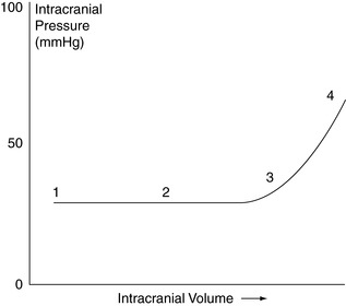 21. Neurologic Emergencies | Anesthesia Key