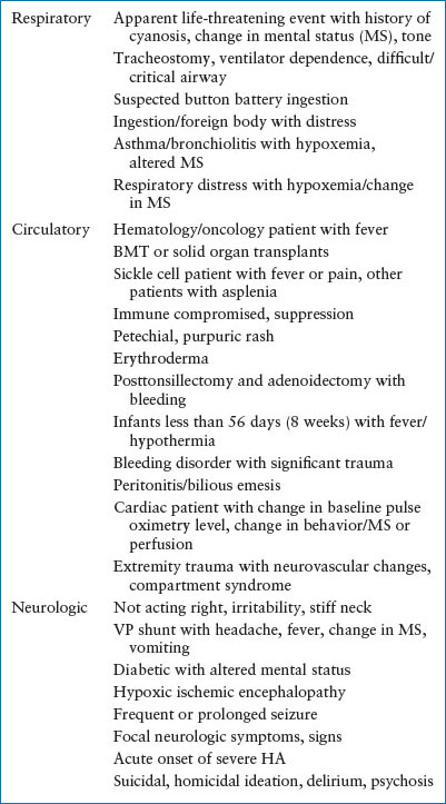 A General Approach to Ill and Injured Children | Anesthesia Key