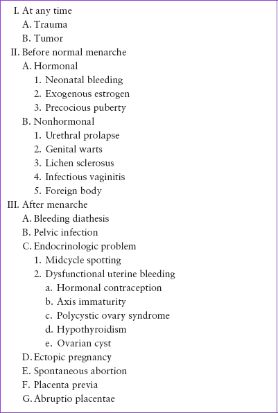 Vaginal bleeding after bowel movement – Reasons and diseases behind it -  InternationalDrugMart