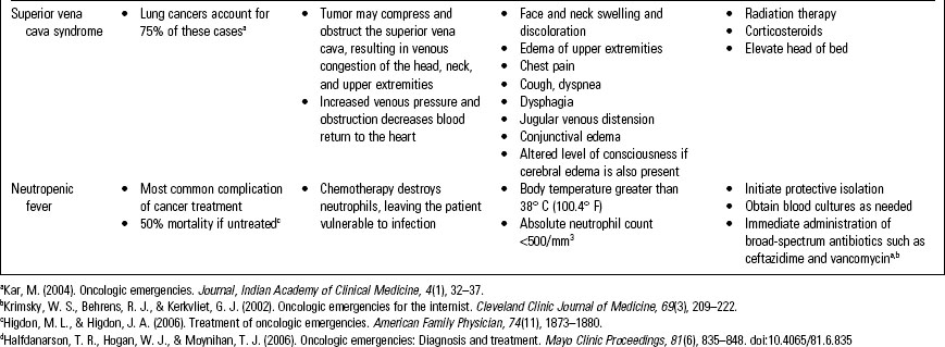 Hematologic And Immunologic Emergencies | Anesthesia Key