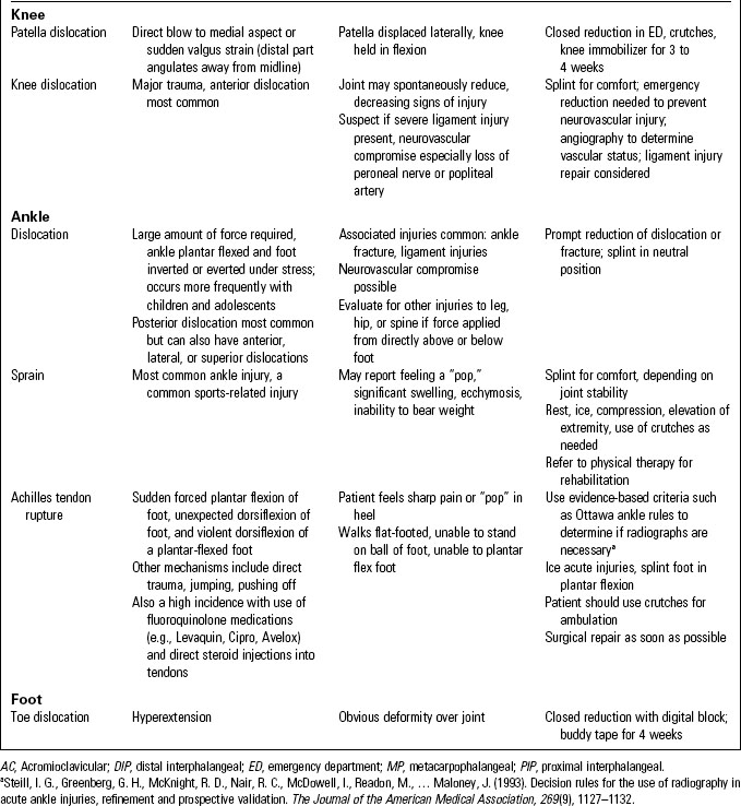 Musculoskeletal Trauma | Anesthesia Key