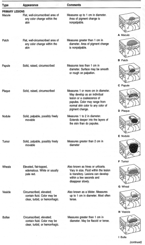 Common Dermatologic Conditions Anesthesia Key