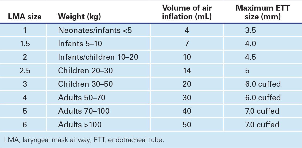 Airway Size Chart
