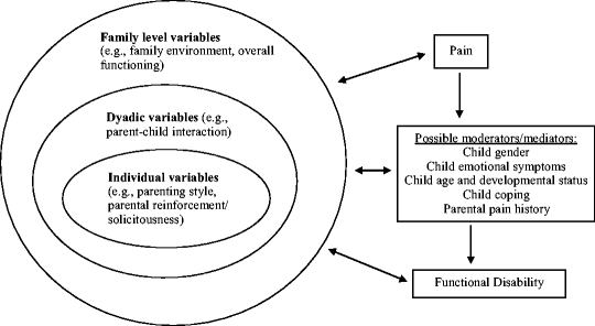 A978-1-4419-1651-8_11_Fig3_HTML.gif