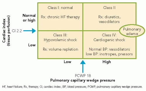 acute-decompensated-heart-failure-anesthesia-key