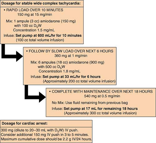 Drugs Doses Tables Anesthesia Key