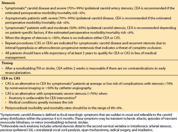 carotid-endarterectomy-anesthesia-key