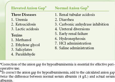 14 Fluids, Electrolytes, and Acid–Base Physiology | Anesthesia Key