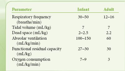 normal tidal volume per kg anesthesia