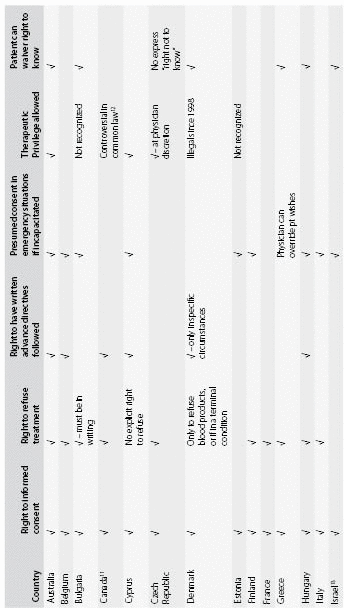 Table 1.2.