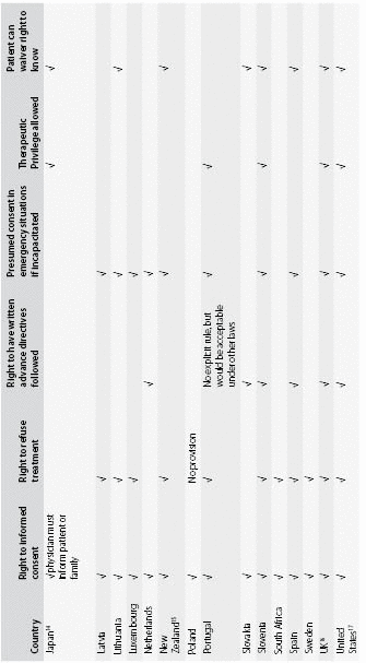 Table 1.2.