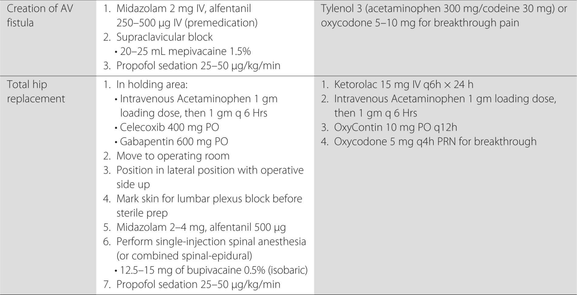 Indications For Peripheral Nerve Blocks Anesthesia Key