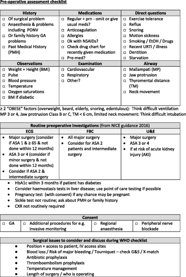 perioperative checklist