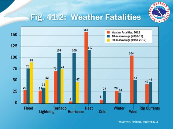 Extreme Heat Events | Anesthesia Key