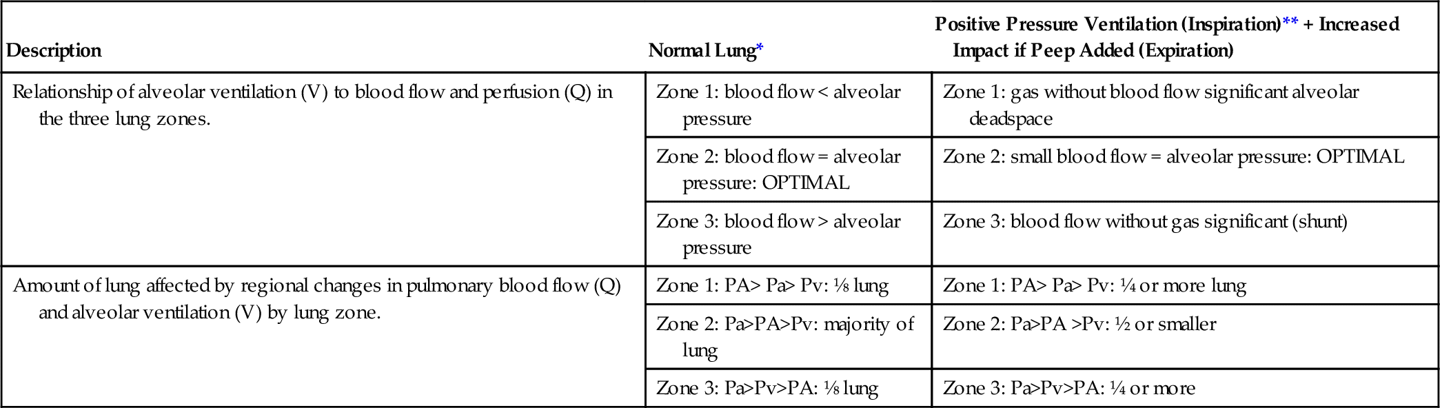 t0010